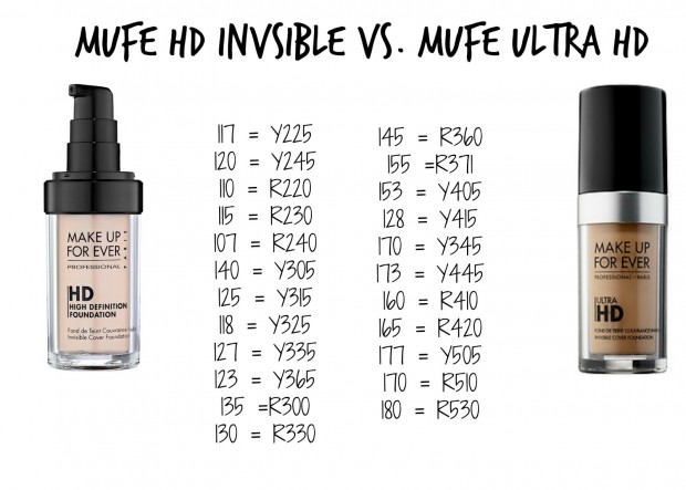 Old and New MUFE comparison